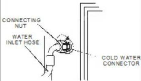 Avanti CTW14X0WIS - CONNECTING THE WATER SUPPLY HOSE - 2
