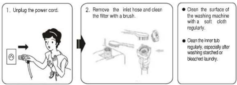 Avanti CTW14X0WIS - CLEANING YOUR PORTABLE WASHER - 1