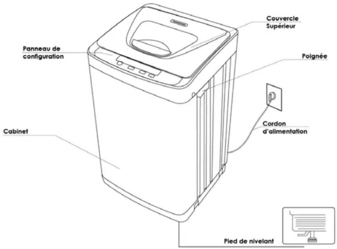 Avanti CTW14X0WIS - SI VOUS AVEZ BESOIN DE SERVICE - 1