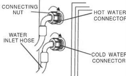 Avanti CTW14X0WIS - CONNECTING THE WATER SUPPLY HOSE - 4