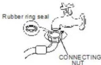 Avanti CTW14X0WIS - CONNECTING THE WATER SUPPLY HOSE - 1
