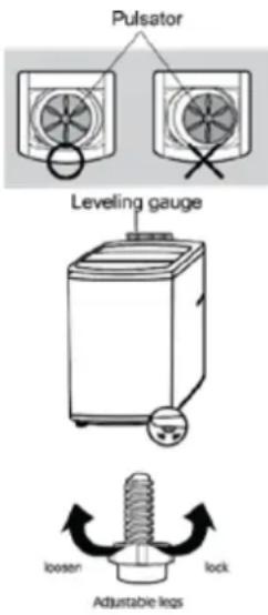 Avanti CTW14X0WIS - SELECTING A LOCATION - 1