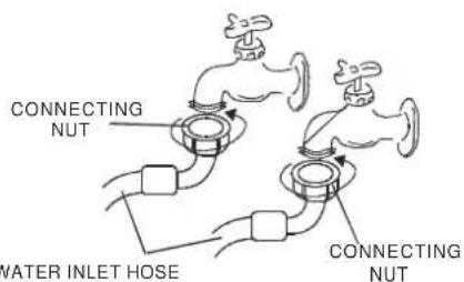 Avanti CTW14X0WIS - CONNECTING THE WATER SUPPLY HOSE - 3