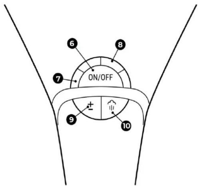 AENO GS1 - Panneau de contrôle de l'appareil - 1