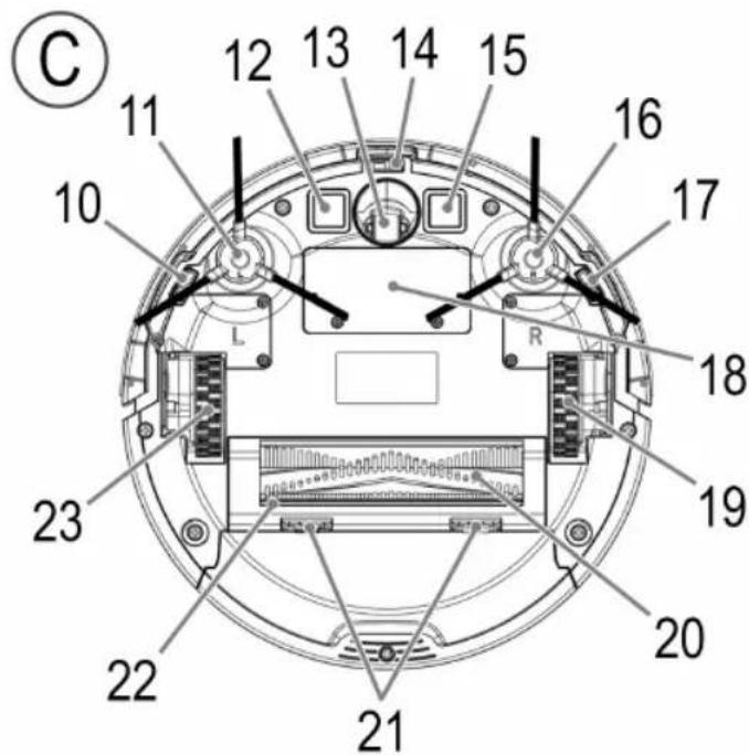 ProfiCare PCBSR 3108 - 3