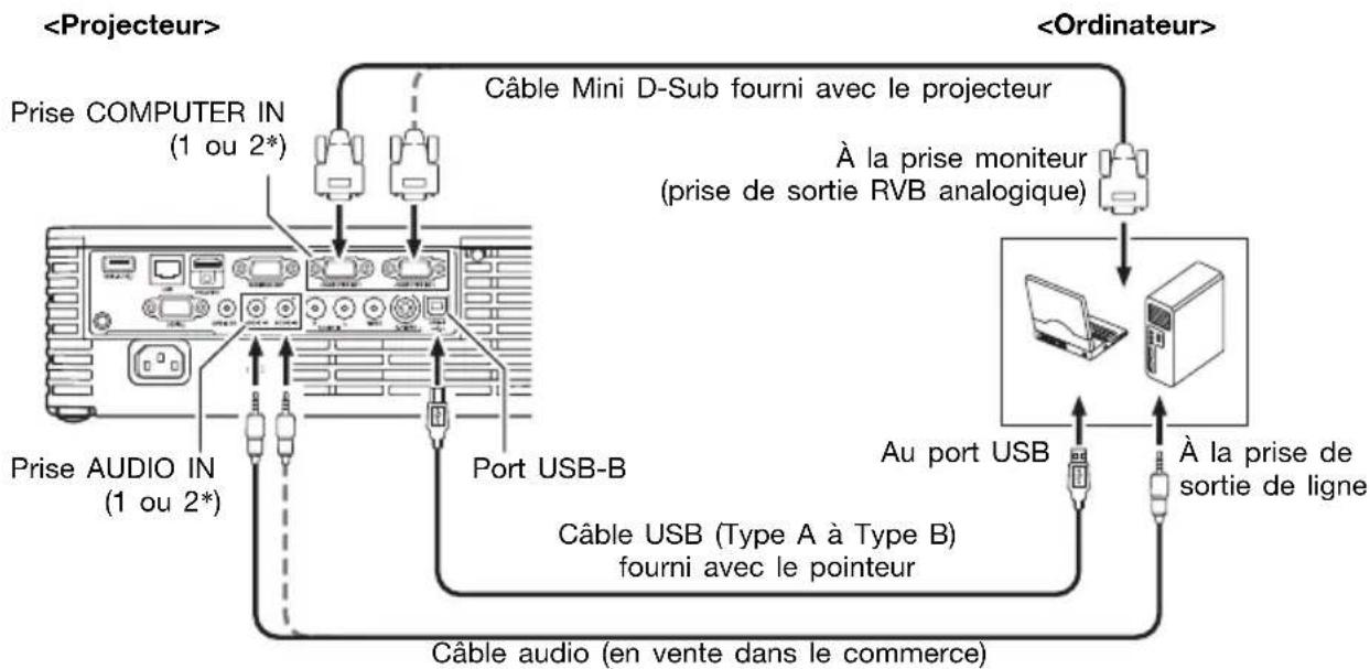 CASIO YAP10 - Raccordement d'un ordinateur au projecteur - 1
