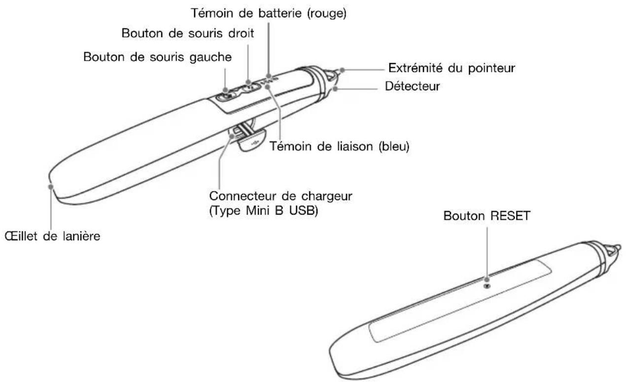 CASIO YAP10 - Guide général - 1