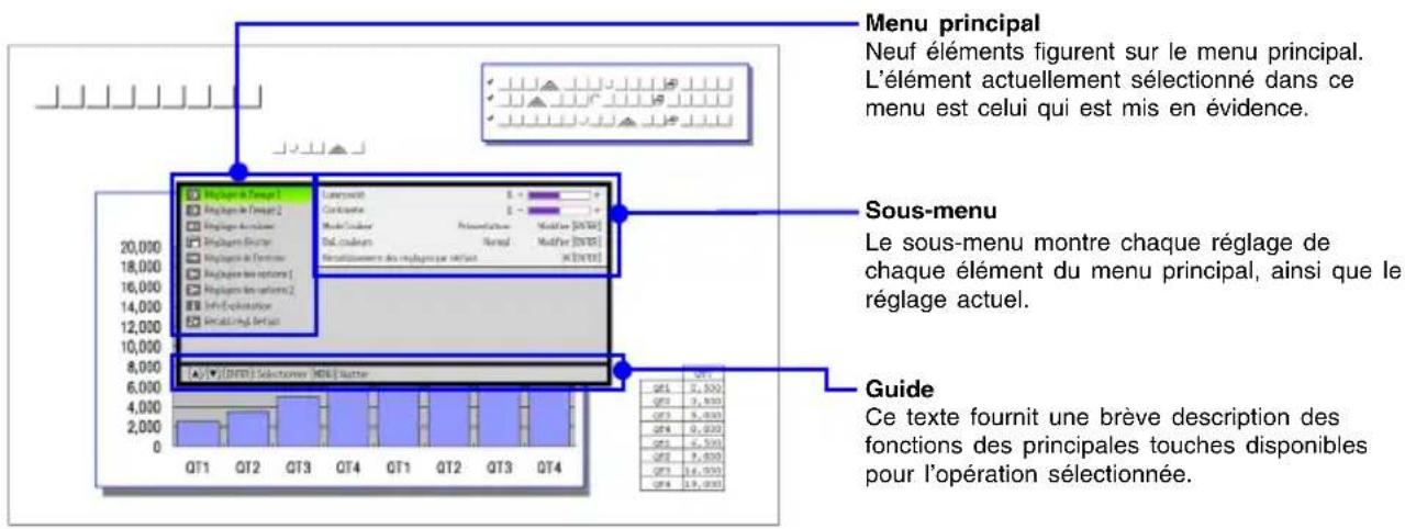 CASIO XJS43W - Affichage du menu de configuration - 1