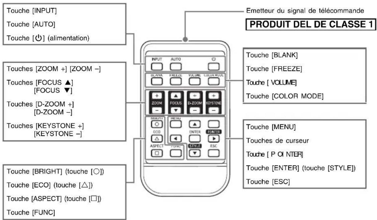 CASIO XJS43W - Touches de la télécommande - 1