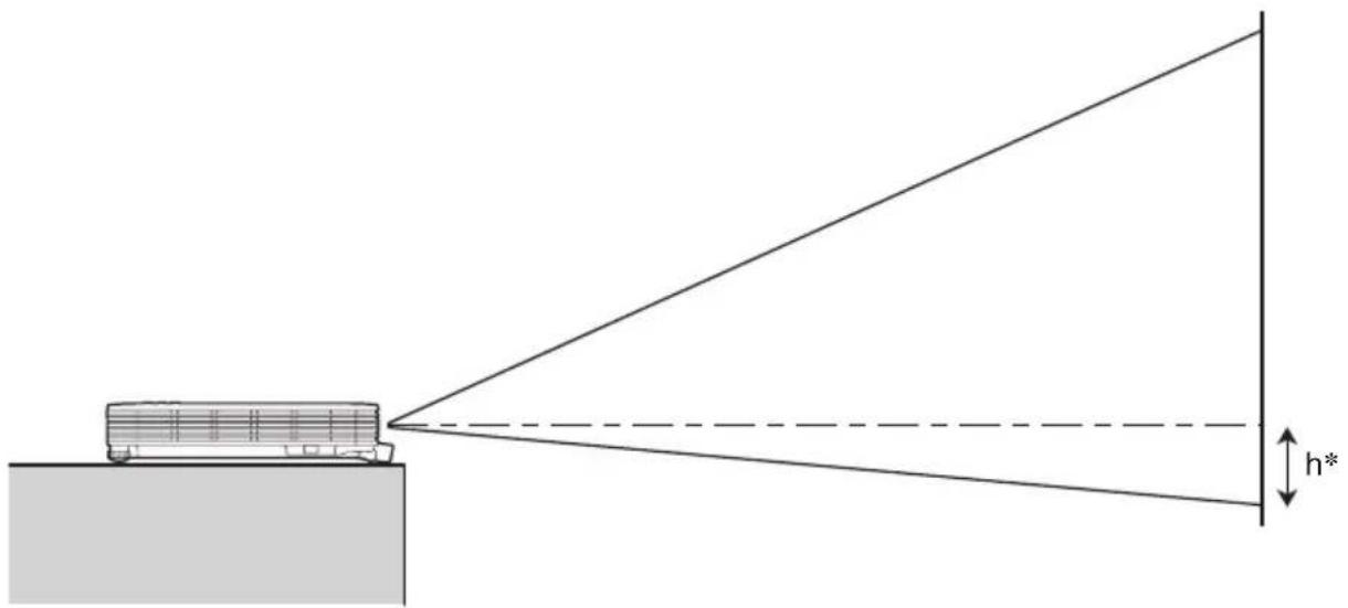 CASIO XJS43W - Distance de projection et taille de l'écran - 1