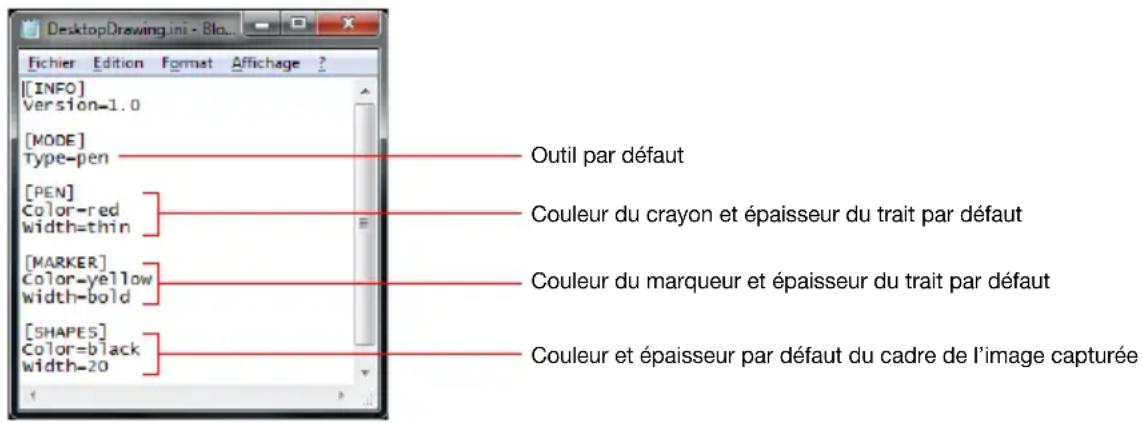 CASIO YAW72M - Pour modifier le fichier de réglages par défaut du Mode Capture &amp; Dessin - 1