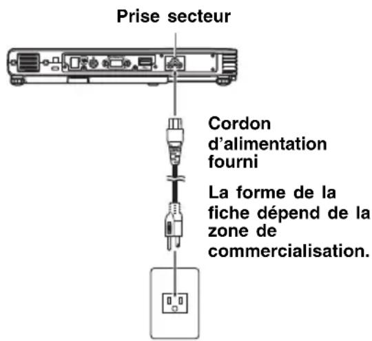 CASIO XJS33 - Pour mettre le projecteur en marche - 1
