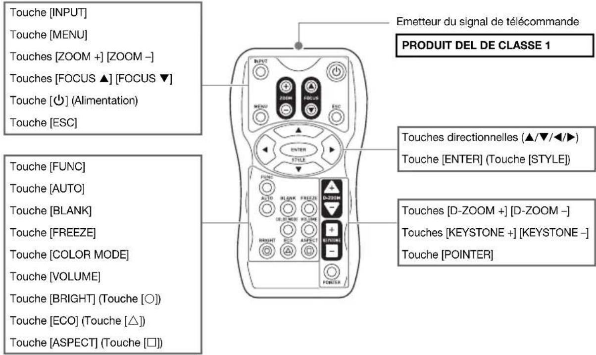 CASIO XJA255V - Touches de la télécommande - 1