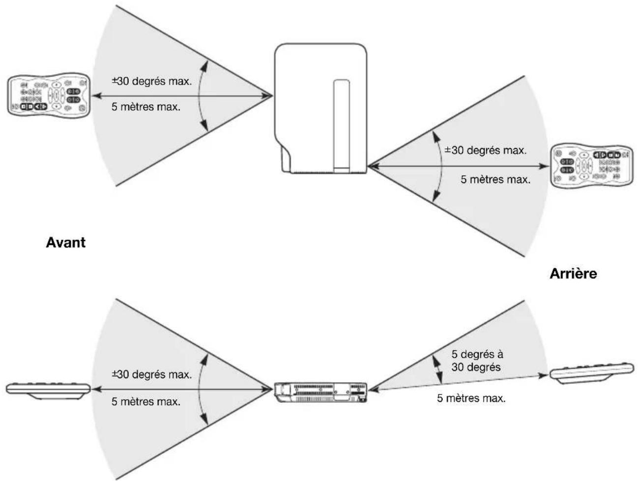 CASIO XJA255V - Portée des signaux de la télécommande - 1