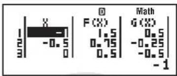 CASIO fx991ES PLUS C - Création d'un tableau numérique à partir de deux fonctions (TABLE) - 4