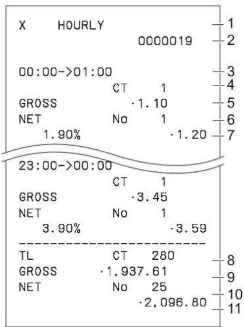 CASIO SRS4000 - Programmations et enregistrements avancés - 3