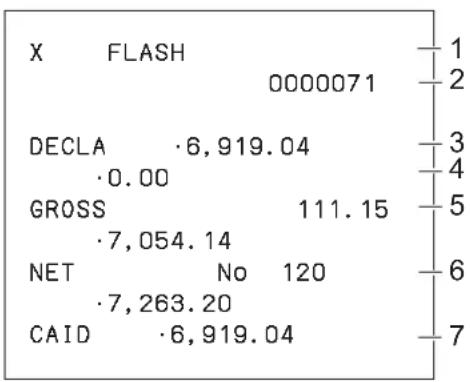 CASIO SRS4000 - Programmations et enregistrements avancés - 5