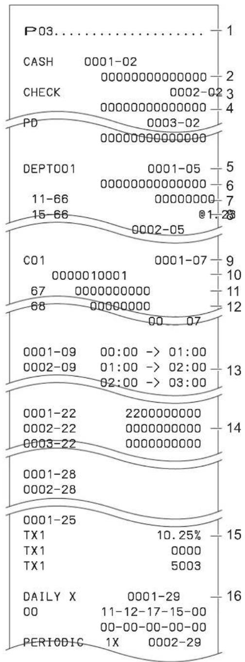 CASIO SRC4500 - Impression - 1