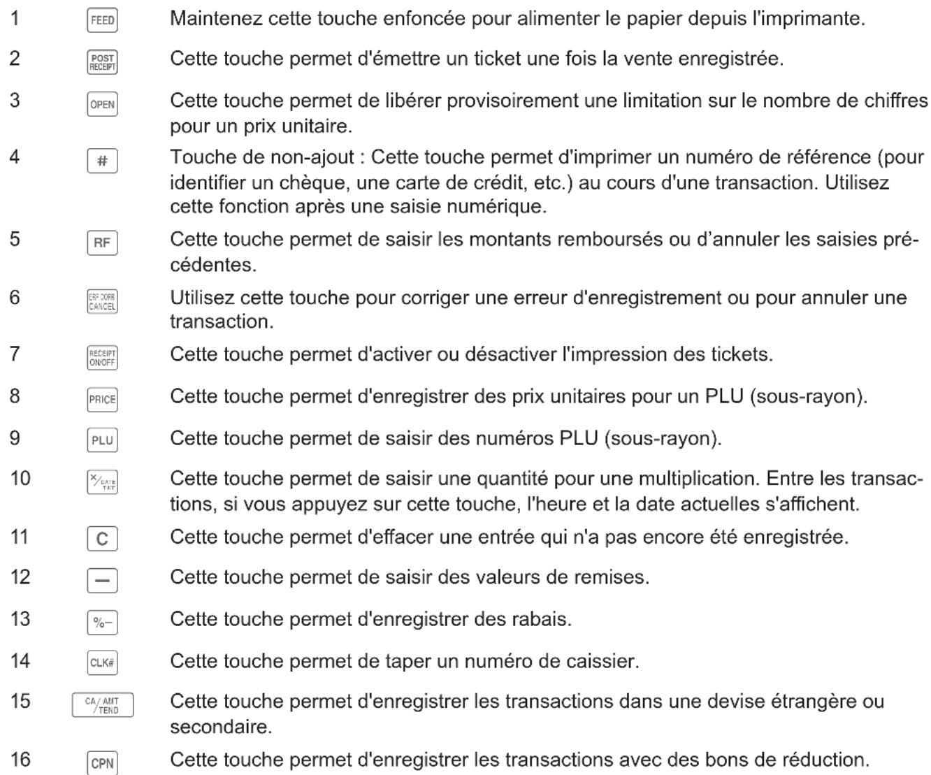 CASIO SRS500 - Utilisation des fonctions de base de la caisse enregistreuse - 2