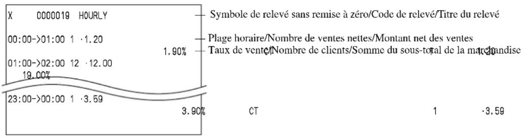 CASIO QT6100 - Relevé (sur l'imprimante à distance optionnelle) - 1