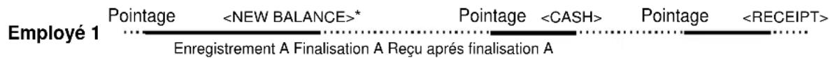 CASIO QT6100 - Procédure 1 - 1