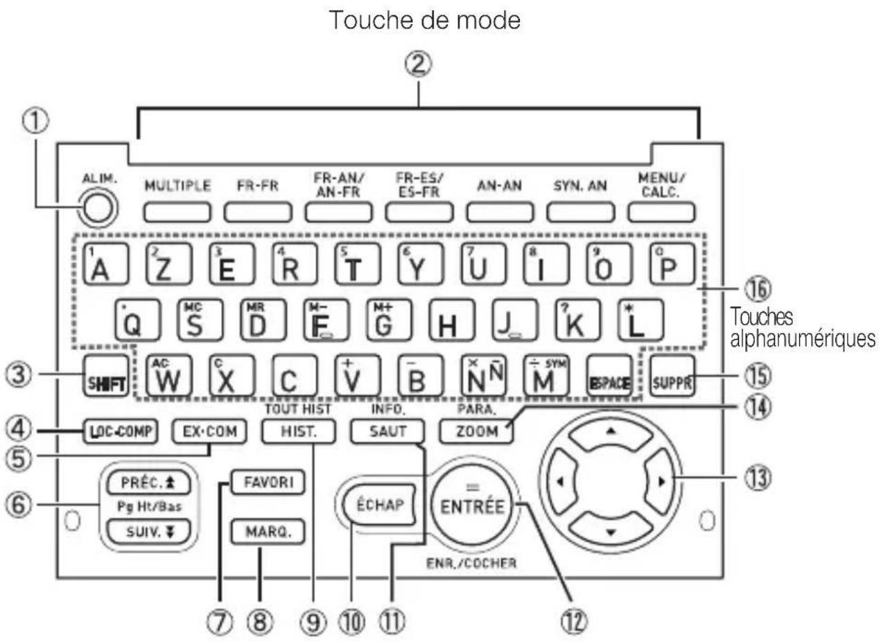 CASIO EWF300C - ■ Guide général - 1