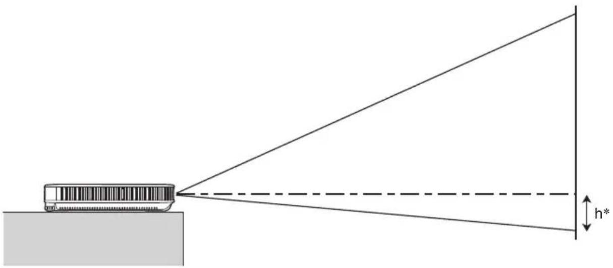 CASIO XJA250V - Distance de projection et taille d'écran - 1