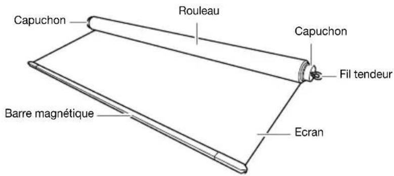 Capuchon Rouleau Capuchon Fil tendeur Barre magnétique Ecran