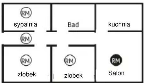 RM sypalnia RM zlobek Bad kuchnia RM zlobek RM zlobek RM Salon