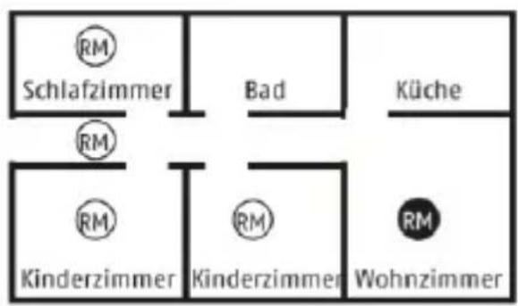 Schlafzimmer Bad Küche Kinderzimmer Kinderzimmer Wohnzimmer