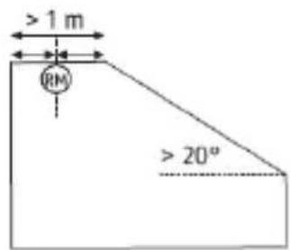 > 1 m RM > 20°