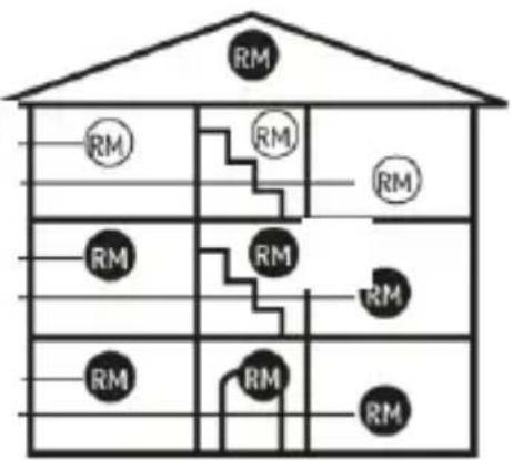 ABUS SHRM10000 - Platsval - 1