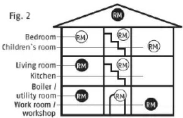 Fig. 2 Bedroom Children's room Living room Kitchen Boiler / utility room Work room / workshop