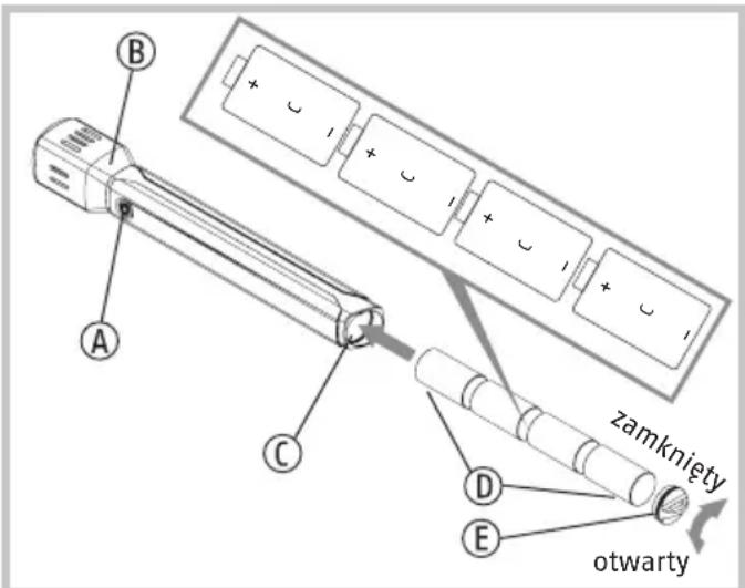 ABUS TL530 - Zasady bezpieczernstwa - 2