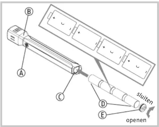 ABUS TL530 - Veiligheidsinstructies - 3