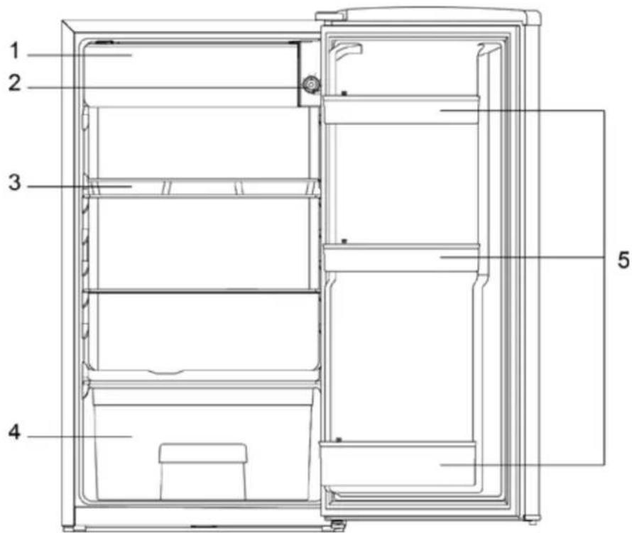 Avanti RMRS31X1BIS - ÿ Energy Saving Tips - 1