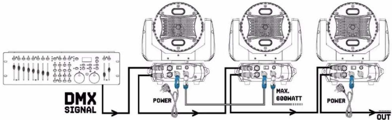 BeamZ Fuze 2812 - KONTROLA DMX512 - 1
