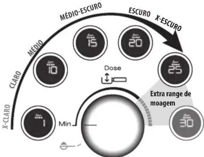 DELONGHI La Specialista Maestro EC9865M - Regular a quantidade de café moído no filtro - 1