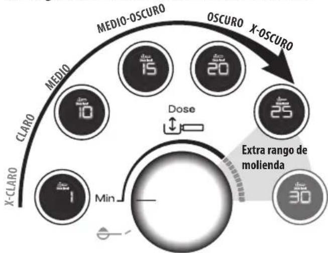 DELONGHI La Specialista Maestro EC9865M - Regule la cantidad de café molido en el filtro - 1