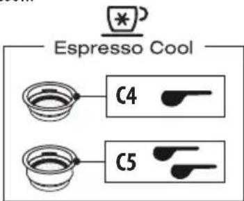 DELONGHI La Specialista Maestro EC9865M - Phase 3 - Distribution Espresso Cool - 1