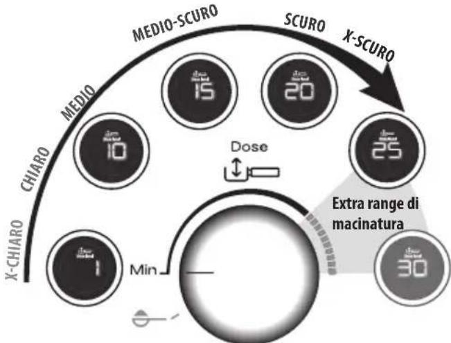 DELONGHI La Specialista Maestro EC9865M - Regolare la quantità di caffè macinato nel filtro - 1
