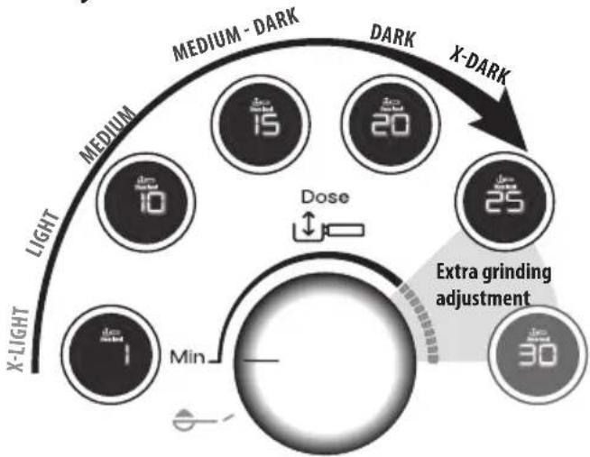 DELONGHI La Specialista Maestro EC9865M - Adjust dose - 1