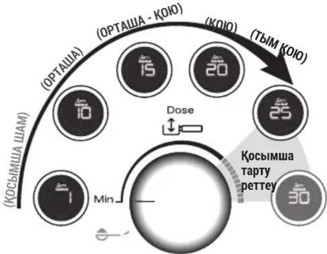 DELONGHI La Specialista Maestro EC9865M - Мөлшерді реттеу - 1