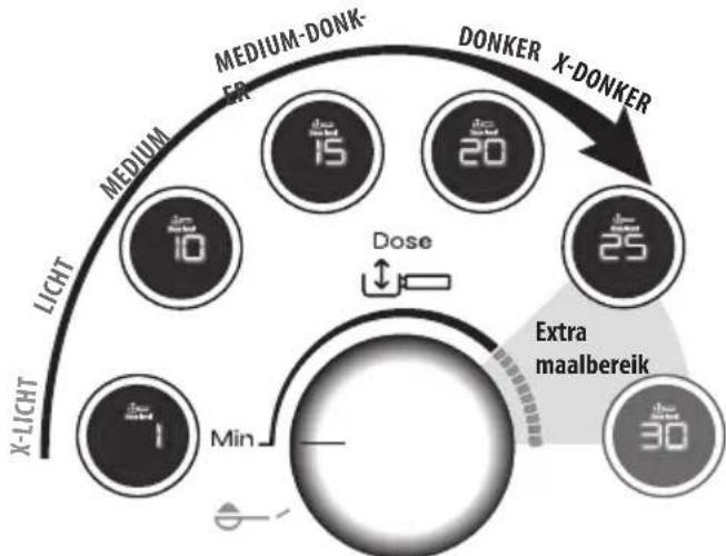 DELONGHI La Specialista Maestro EC9865M - Aanpassing van de hoeveelheid koffie in de filterzeef - 1