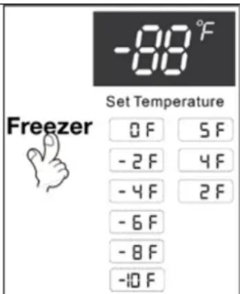 Avanti FFS157L3S - ÿ Setting the Temperature Control - 2
