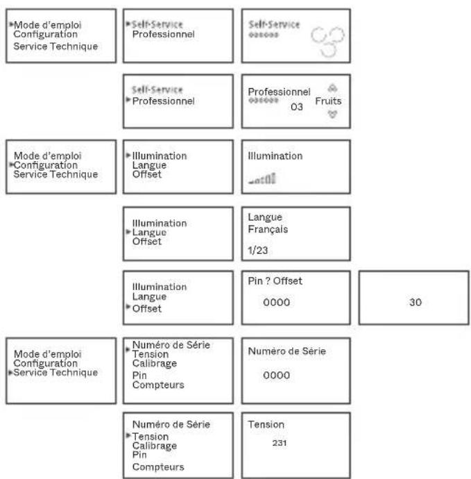 Zumex Versatile Pro - Résumé des Modes de Fonctionnement Zumex Essential Pro et Versatile Pro - 1