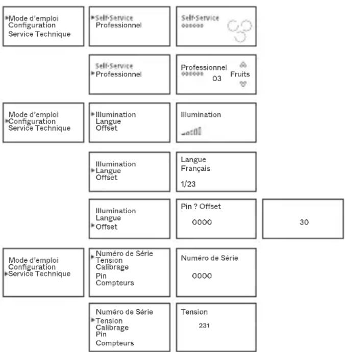 Mode d'emploi Configuration Service Technique Self-Service Professionnel Self-Service Self-Service Professionnel Professional 03 Fruits Mode d'emploi Configuration Service Technique Illumination Langue Offset Illumination atoll Illumination Langue Offset Langue Français 1/23 Illumination Langue Offset Pin ? Offset 0000 30 Mode d'emploi Configuration Service Technique Numéro de Série Tension Calibrage Pin Compteurs Numéro de Série Tension Calibrage Pin Compteurs Numéro de Série Tension 231
