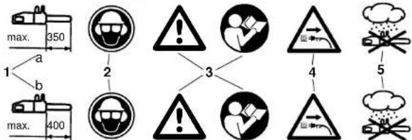 EINHELL KSE 1435 - Explication des signaux - 1