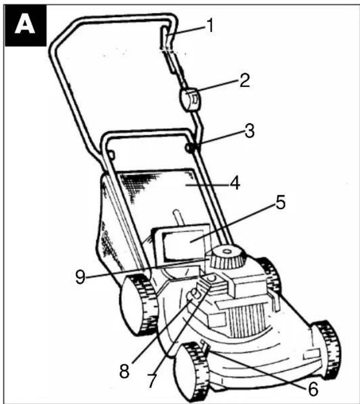 EINHELL TAIFUN M 50 - E Indice de contenido - 1
