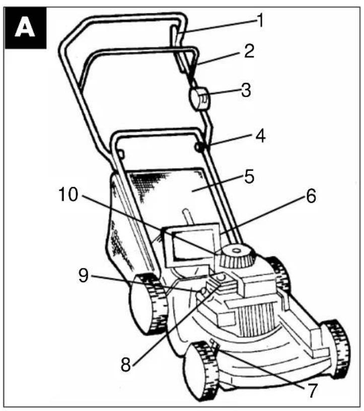 EINHELL TAIFUN M 50S - E Indice de contenido - 1